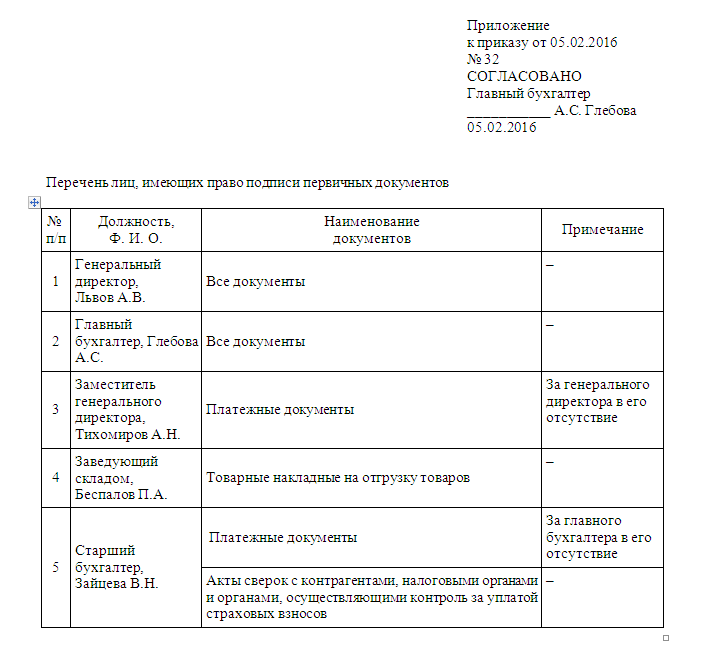 Образец приказа на право подписи документов за директора