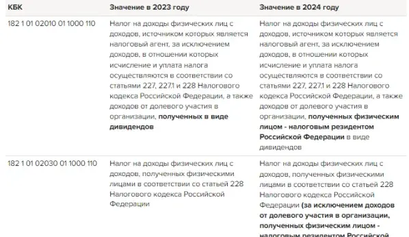 Справочник. Новые КБК на 2024 год