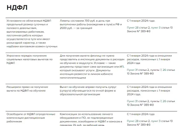 Таблица изменений НК РФ с 2024 года: разъяснения налогового законодательства по НДФЛ