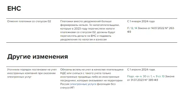Таблица изменений НК РФ с 2024 года: разъяснения налогового законодательства по ЕНС и ЕНП