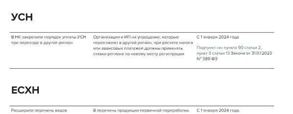 Таблица изменений НК РФ с 2024 года: разъяснения налогового законодательства по УСН