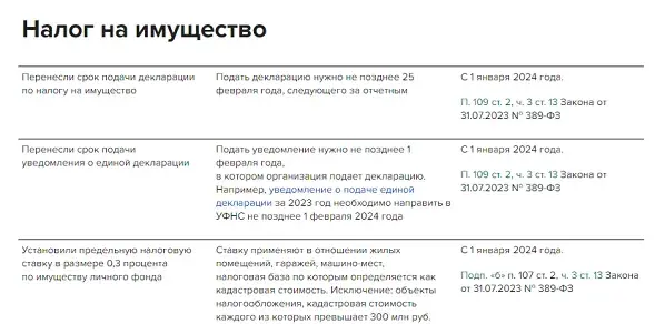 Таблица изменений НК РФ с 2024 года: разъяснения налогового законодательства по налогу на имущество