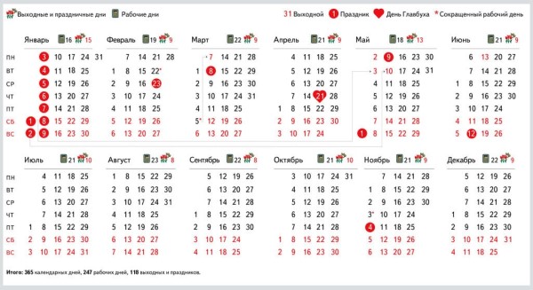Производственный календарь 2022: рабочие дни, праздники и выходные