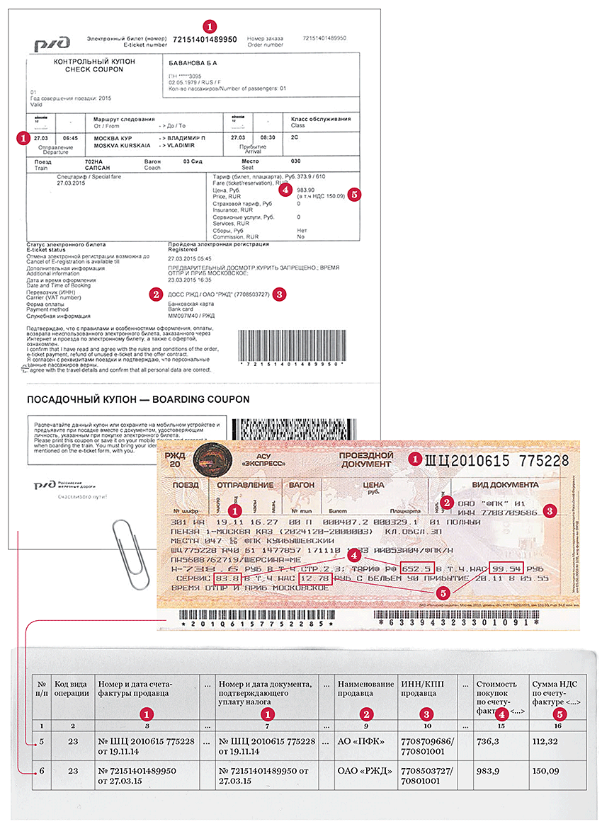 Ндс авиабилет расшифровка билеты на самолет хабаровск петербург цена