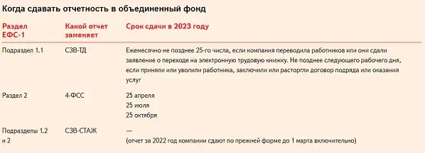 Все кадровые отчеты в 2023 году: таблица, календарь