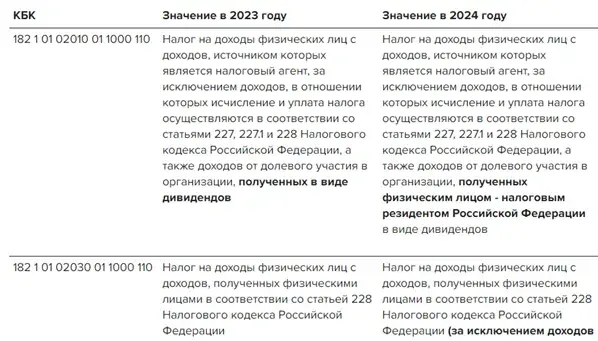 Таблица новых КБК на 2024 год