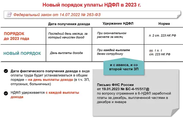 Подоходный налог в беларуси 2023 году. Сроки перечисления НДФЛ В 2023 году таблица. Ставка НДФЛ В 2023 году изменения. 2-НДФЛ В 2023 году изменения. Сроки уплаты НДФЛ В 2023 году таблица.