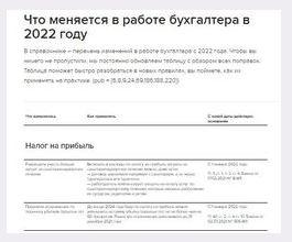 Новые Законы С 1 Октября 2022 Года