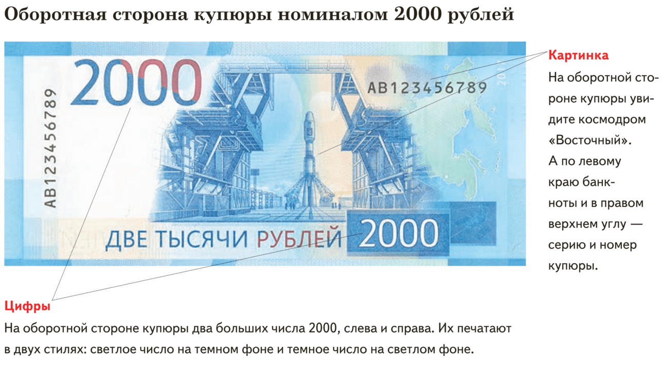 Два рубля купюра. Какой город изображен на 2000 купюре. Какой город изображен на купюре 2000 рублей. Купюра 2000 рублей город на купюре. 2000 Рублей что изображено.
