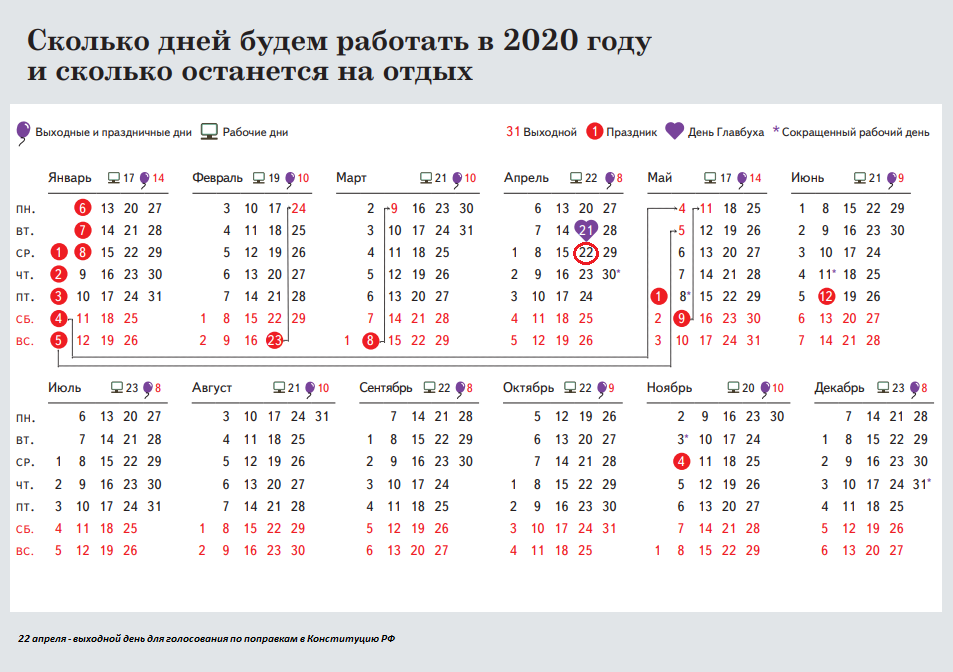 Сколько дней россия отдыхает на майские праздники. Майские праздничные выходные 2020. Выходные дни в 2020 году в России. Какие дни отдыхаем 2020. Выходные в 2020-м году.