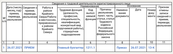 Образец СЗВ-ТД с кодом из общероссийского классификатора занятий 2021 года