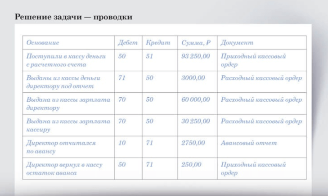 карта метро москвы 2020 как проехать от и до